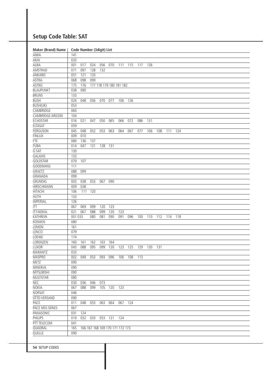 Setup code table: sat | Harman-Kardon AVR 5000 User Manual | Page 54 / 58