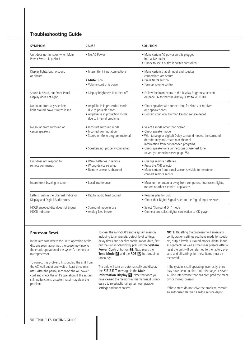 Troubleshooting guide | Harman-Kardon AVR 5000 User Manual | Page 56 / 58