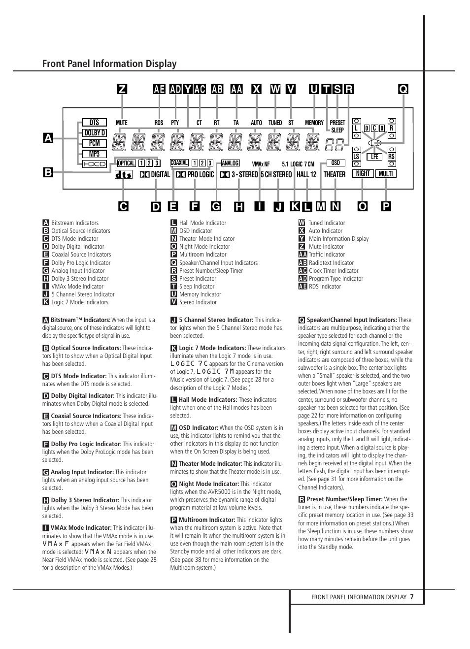 Front panel information display | Harman-Kardon AVR 5000 User Manual | Page 7 / 58