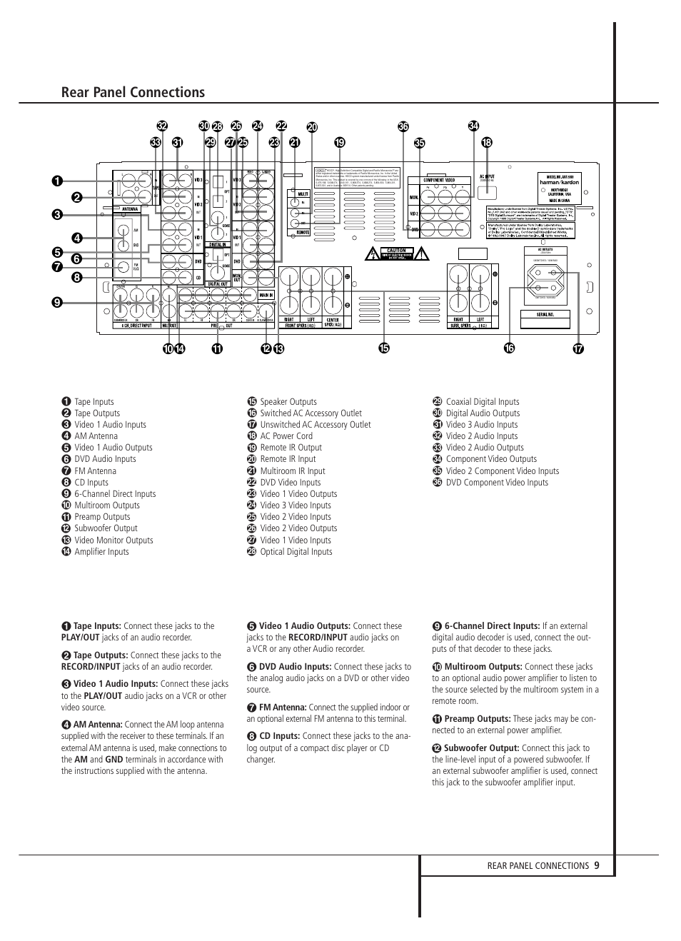 Rear panel connections | Harman-Kardon AVR 5000 User Manual | Page 9 / 58