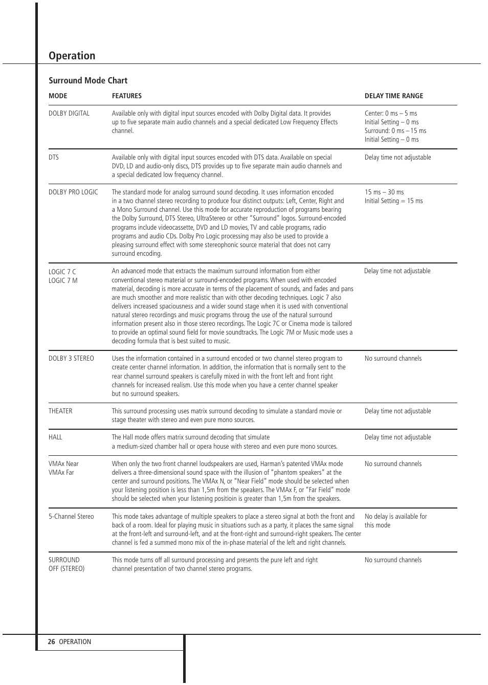 Operation | Harman-Kardon AVR 3000 User Manual | Page 26 / 52