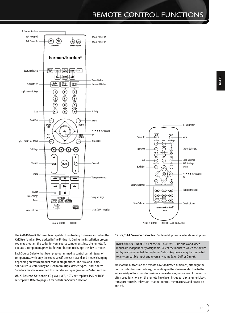 Remote control functions | Harman-Kardon AVR360 User Manual | Page 11 / 38