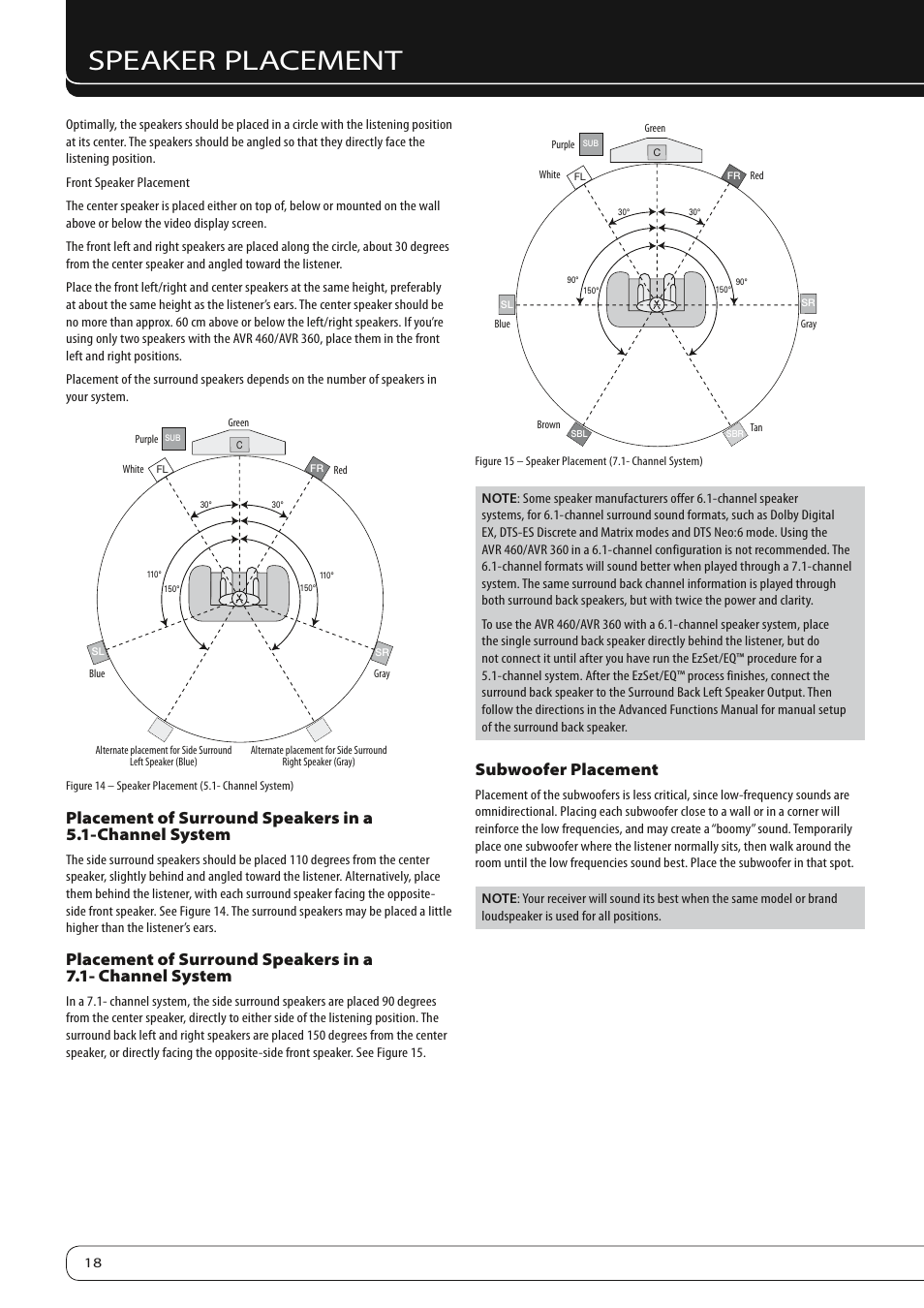 Speaker placement, Subwoofer placement | Harman-Kardon AVR360 User Manual | Page 18 / 38