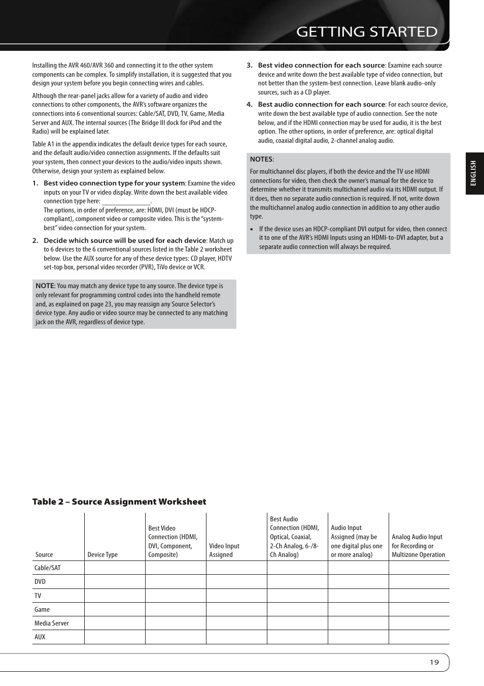Getting started | Harman-Kardon AVR360 User Manual | Page 19 / 38
