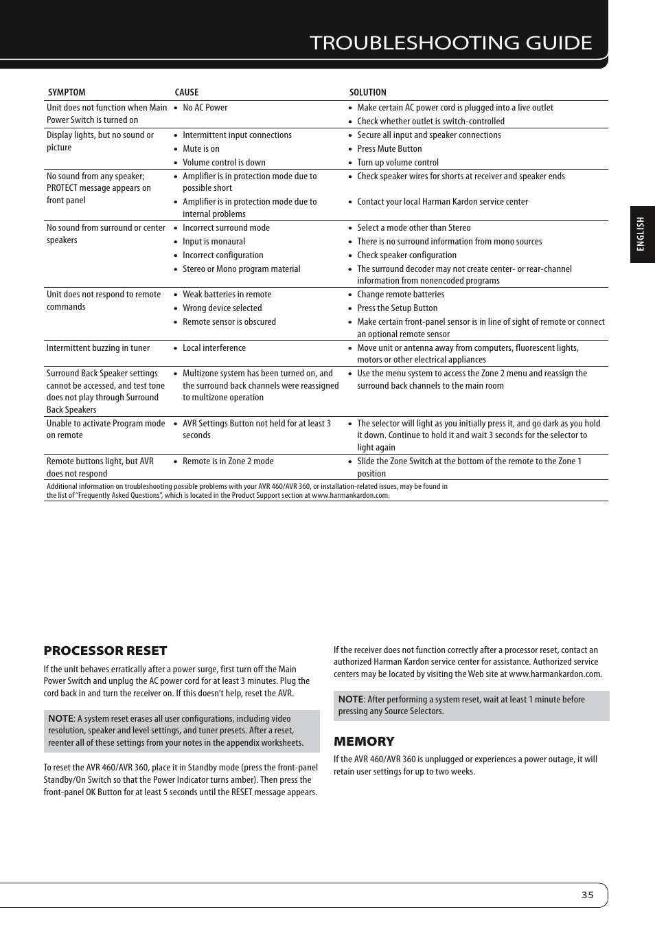 Troubleshooting guide, Processor reset | Harman-Kardon AVR360 User Manual | Page 35 / 38