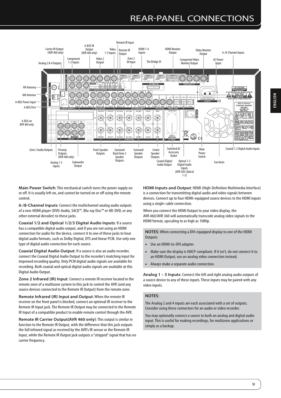 Rear-panel connections | Harman-Kardon AVR360 User Manual | Page 9 / 38