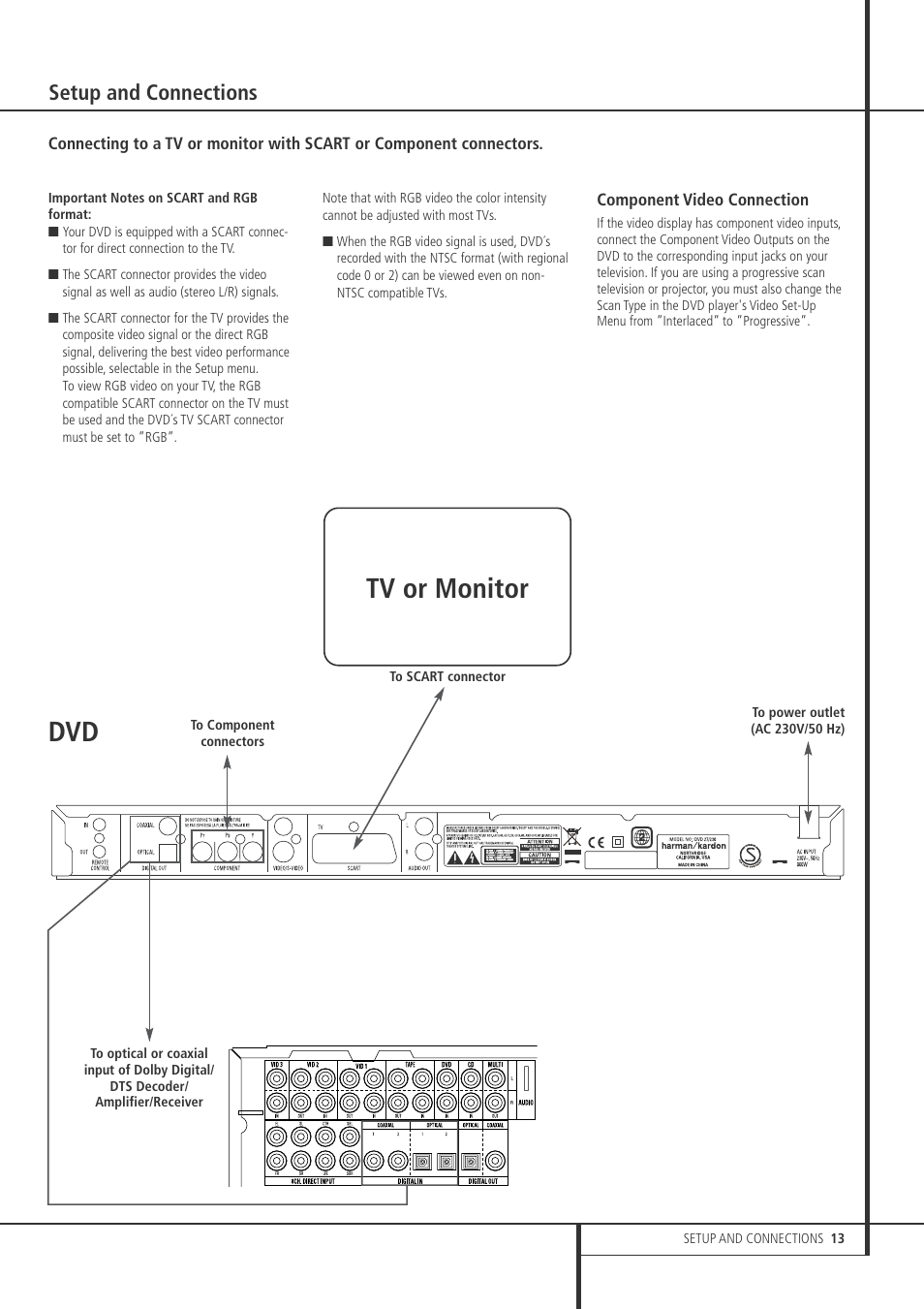Tv or monitor, Setup and connections | Harman-Kardon DVD 27 User Manual | Page 13 / 28