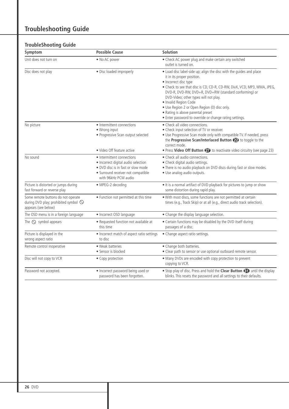 Troubleshooting guide | Harman-Kardon DVD 27 User Manual | Page 26 / 28