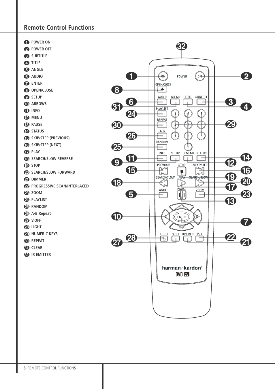 Vs 3 1 2 | Harman-Kardon DVD 27 User Manual | Page 8 / 28
