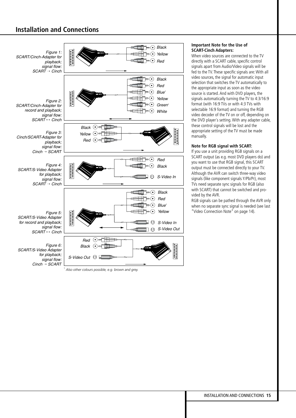 Installation and connections | Harman-Kardon AVR507 User Manual | Page 15 / 48