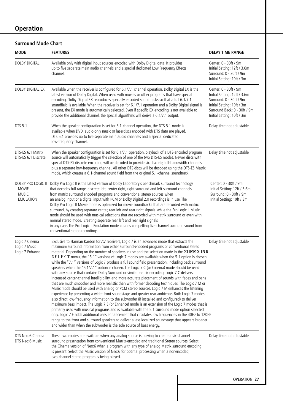 Operation | Harman-Kardon AVR507 User Manual | Page 27 / 48