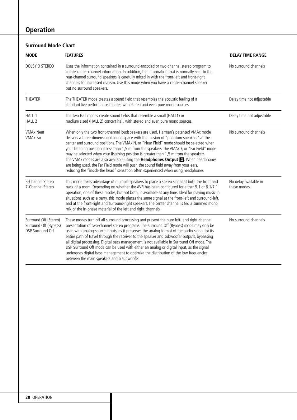 Operation | Harman-Kardon AVR507 User Manual | Page 28 / 48