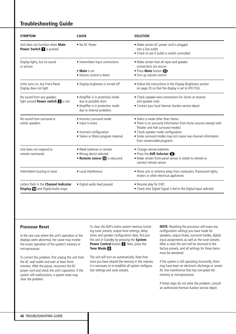 Troubleshooting guide | Harman-Kardon AVR507 User Manual | Page 46 / 48