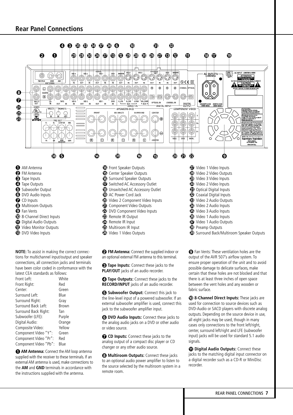 Rear panel connections | Harman-Kardon AVR507 User Manual | Page 7 / 48