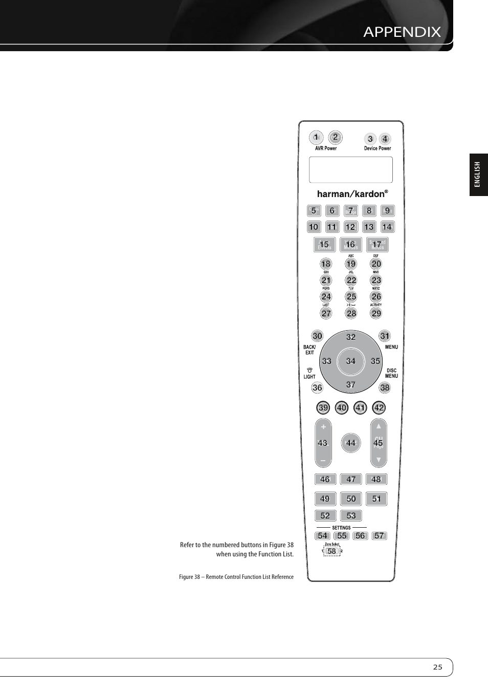 Appendix | Harman-Kardon AVR 760 User Manual | Page 25 / 28