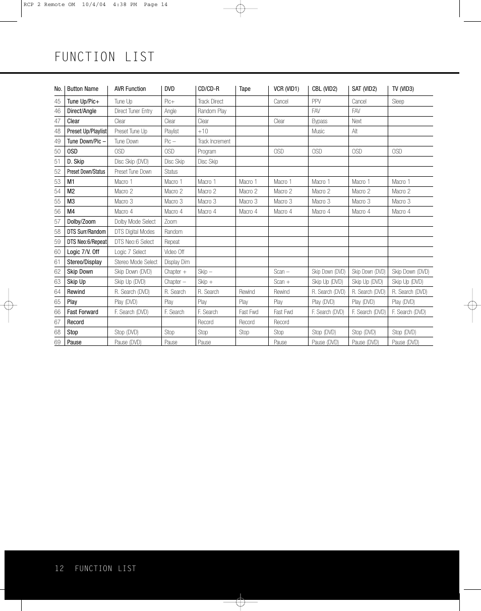 Function list | Harman-Kardon RCP 2 User Manual | Page 12 / 24