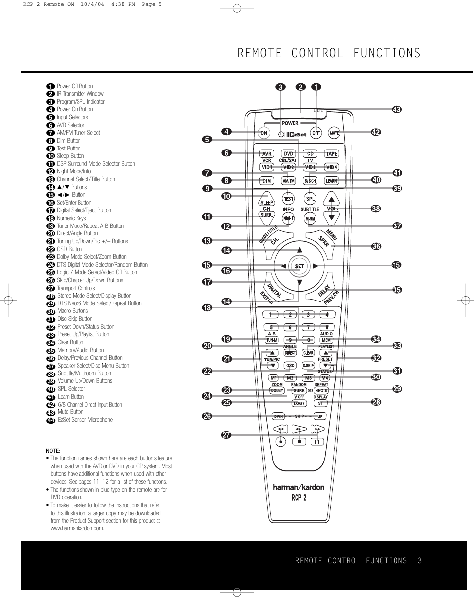 Remote control functions | Harman-Kardon RCP 2 User Manual | Page 3 / 24