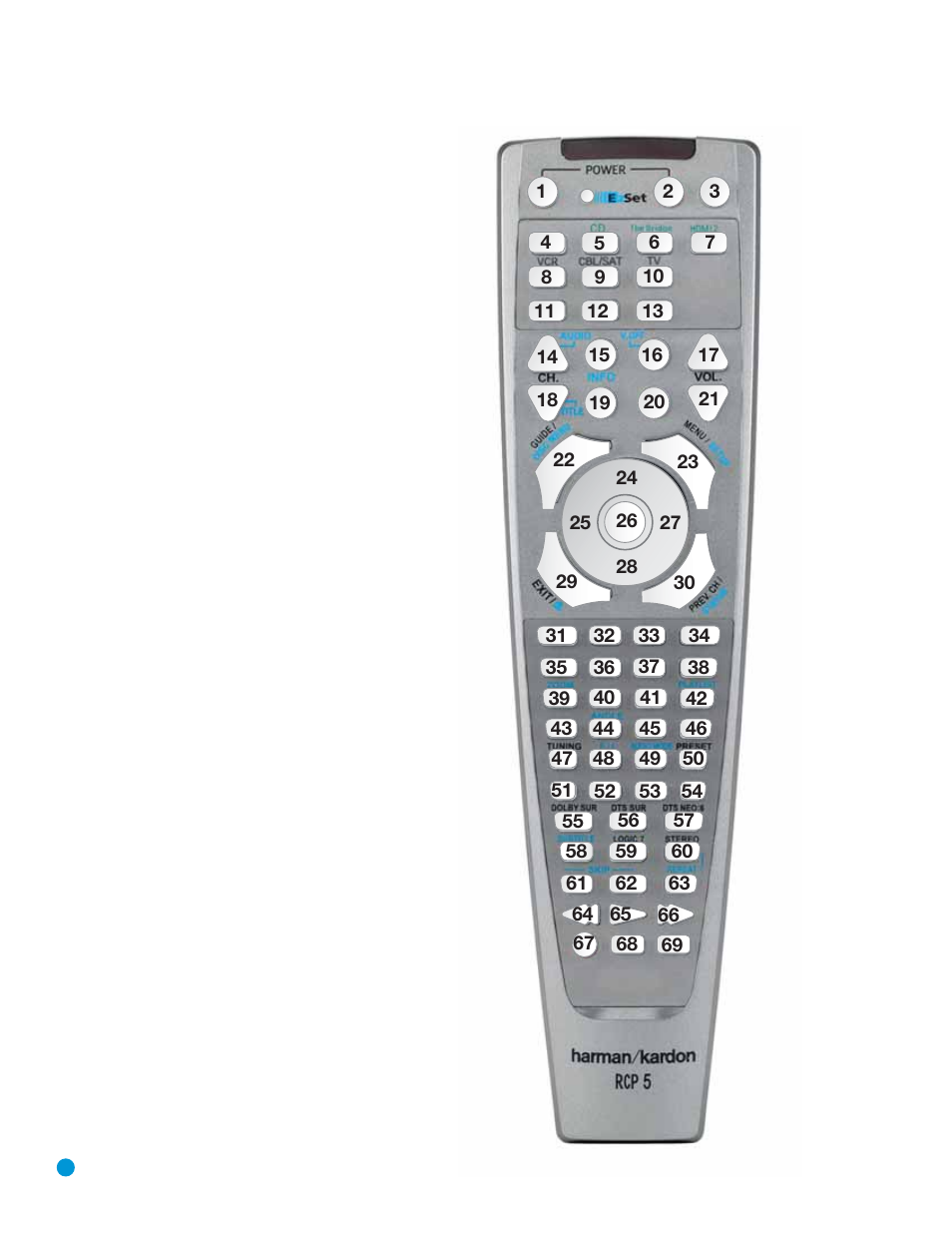 Appendix | Harman-Kardon RCP 5 User Manual | Page 14 / 24