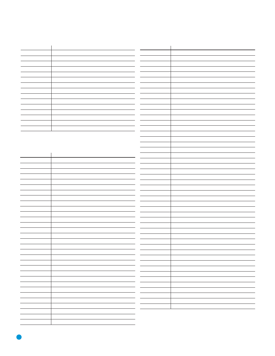 Appendix, Table a3 (continued) | Harman-Kardon RCP 5 User Manual | Page 18 / 24