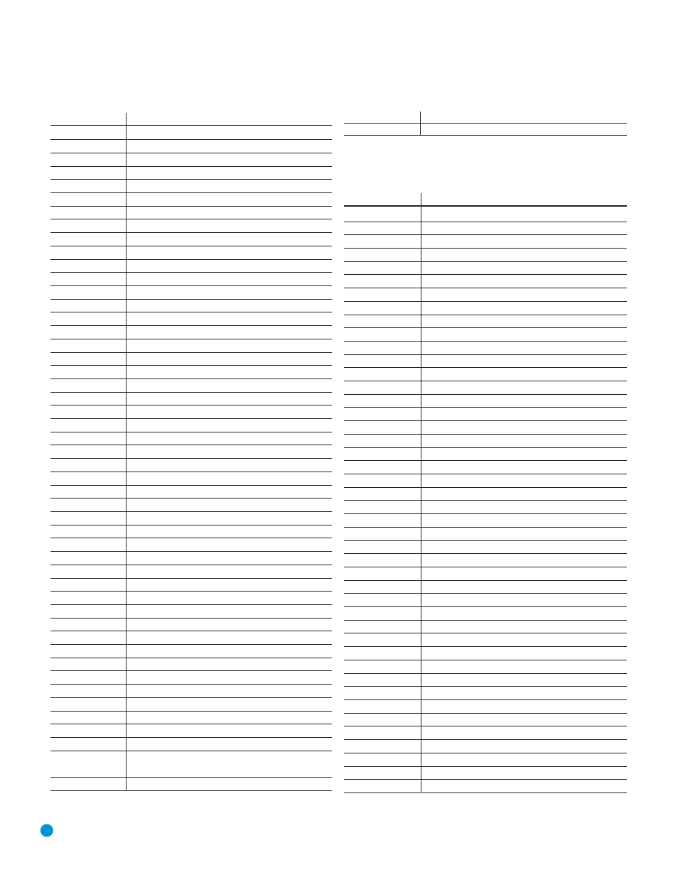 Appendix, Table a8 – remote control product codes – cbl, Table a7 – remote control product code – tape | Table a6 – remote control product codes – sat | Harman-Kardon RCP 5 User Manual | Page 20 / 24