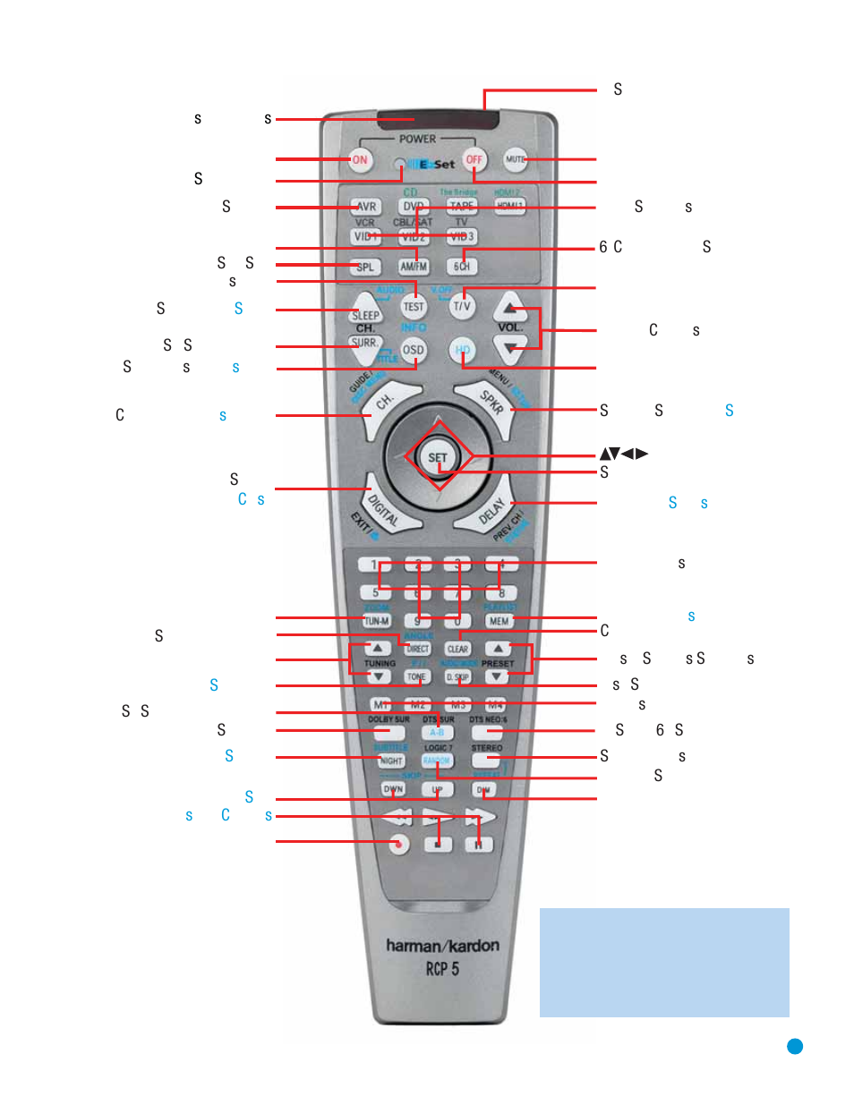 Harman-Kardon RCP 5 User Manual | Page 5 / 24