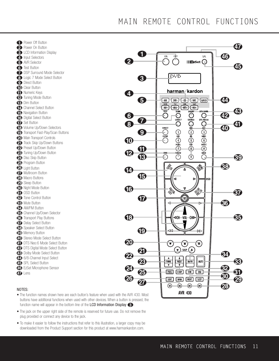 Main remote control functions | Harman-Kardon AVR 430 User Manual | Page 11 / 52