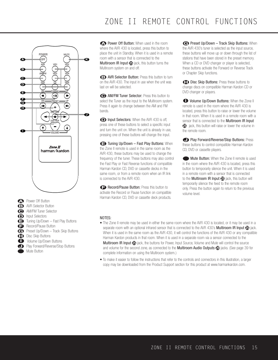 Zone ii remote control functions, Zone ii remote control functions 15 | Harman-Kardon AVR 430 User Manual | Page 15 / 52