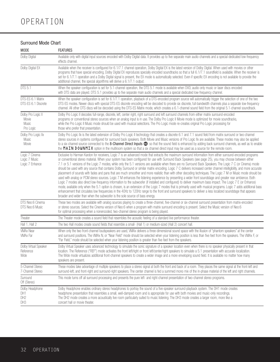 Operation, 32 operation surround mode chart | Harman-Kardon AVR 430 User Manual | Page 32 / 52