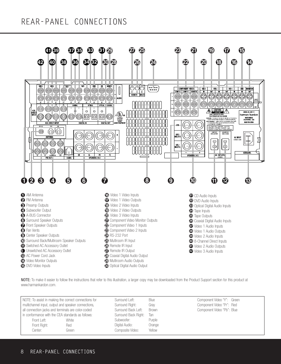 Rear-panel connections, 8rear-panel connections | Harman-Kardon AVR 430 User Manual | Page 8 / 52