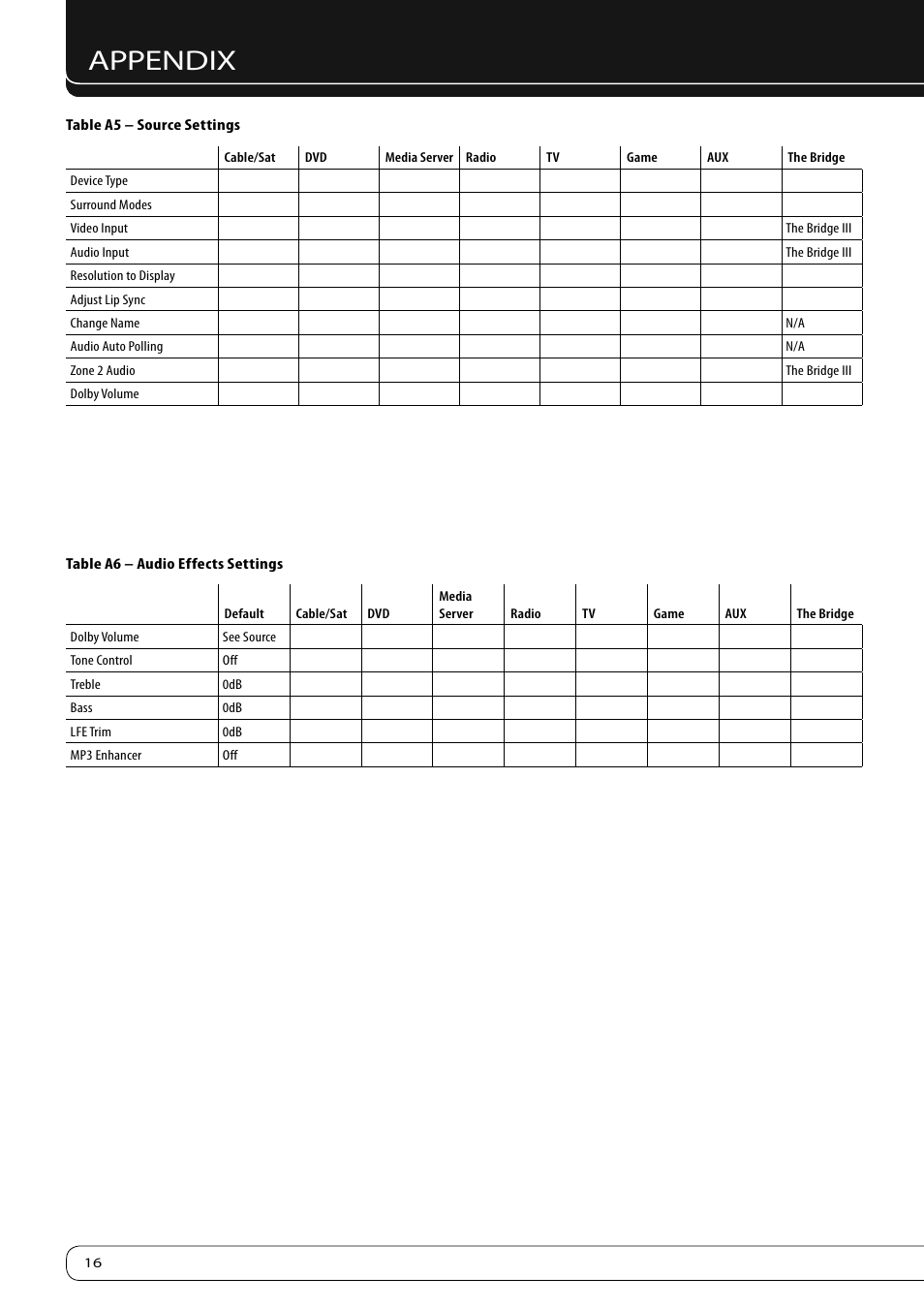 Appendix | Harman-Kardon KARDON AVR 460 User Manual | Page 16 / 28