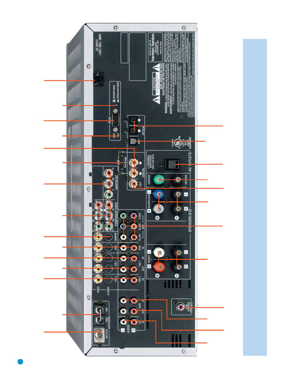 Harman-Kardon AVR 145 User Manual | Page 10 / 63