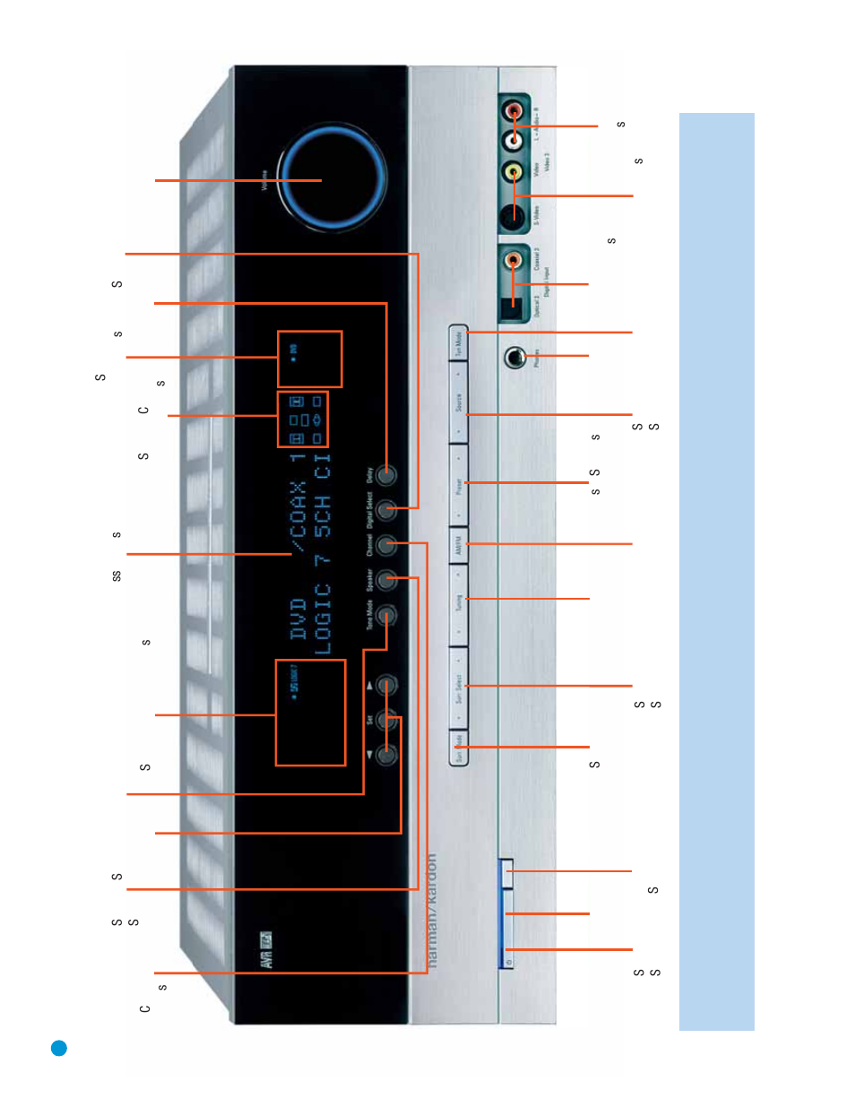 Harman-Kardon AVR 145 User Manual | Page 8 / 63
