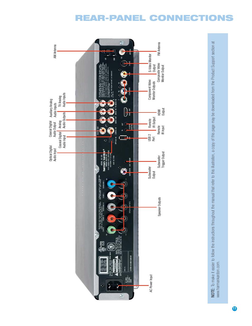 Rear-panel connections | Harman-Kardon HS 500 User Manual | Page 11 / 72
