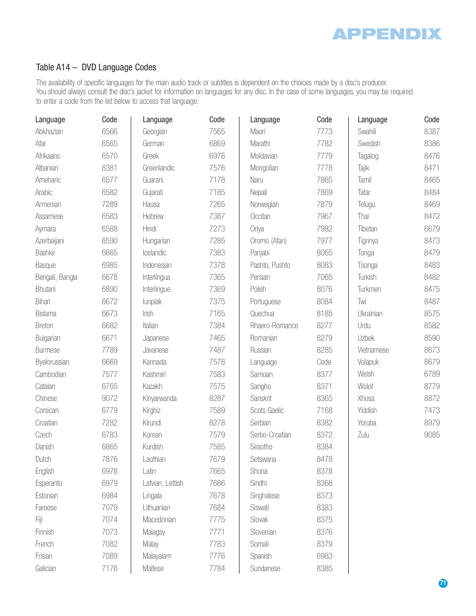 Appendix | Harman-Kardon HS 500 User Manual | Page 71 / 72
