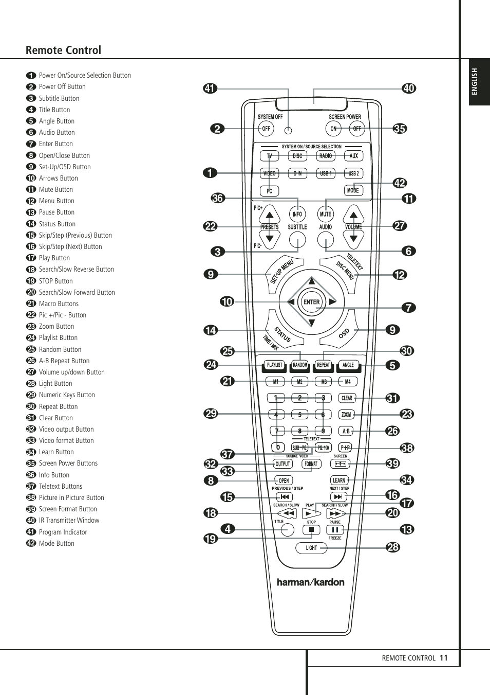 Remote control | Harman-Kardon HS 300 User Manual | Page 11 / 32