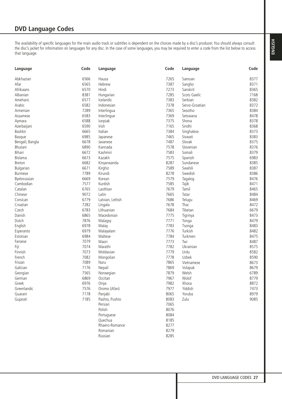 Dvd language codes | Harman-Kardon HS 300 User Manual | Page 27 / 32