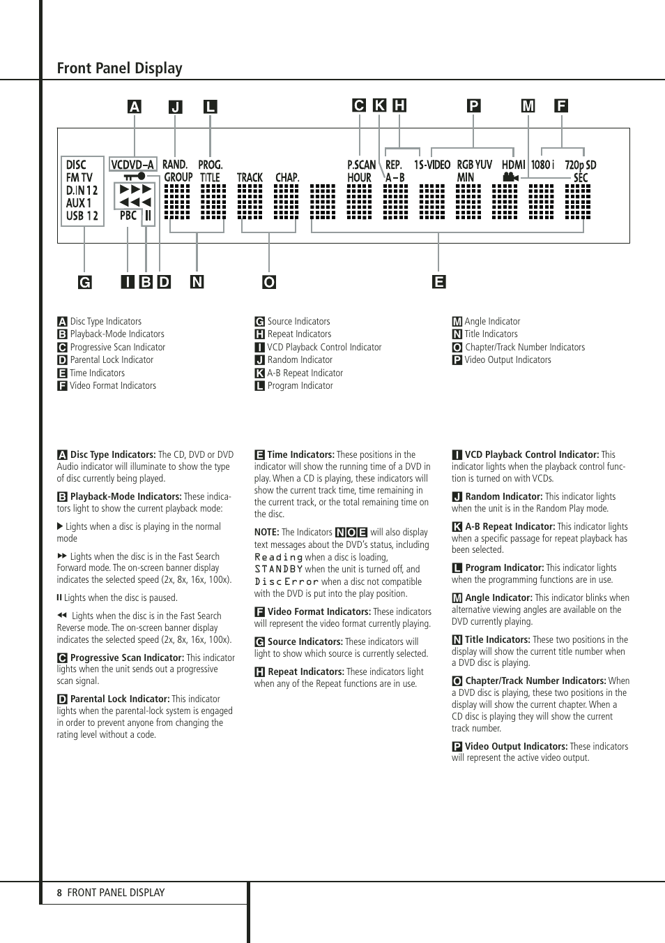 Front panel display | Harman-Kardon HS 300 User Manual | Page 8 / 32