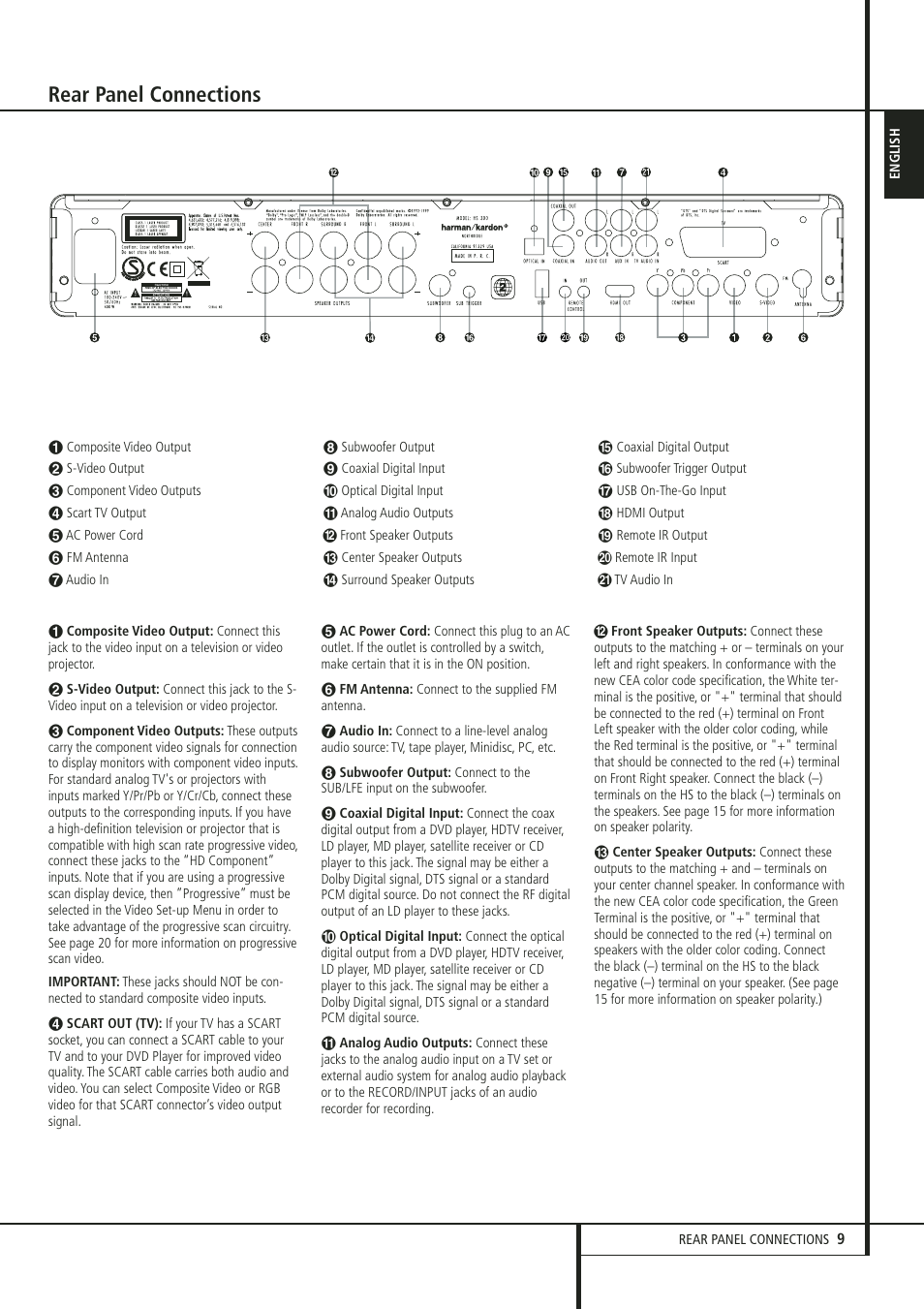 Rear panel connections | Harman-Kardon HS 300 User Manual | Page 9 / 32