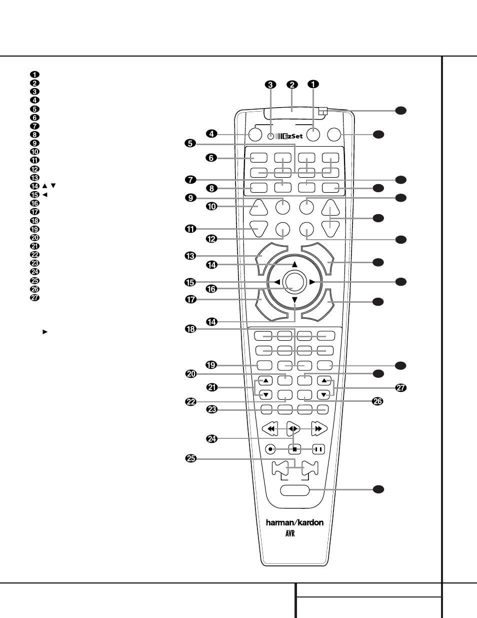 Main remote control functions, 11 main remote control functions | Harman-Kardon AVR 510 User Manual | Page 11 / 56