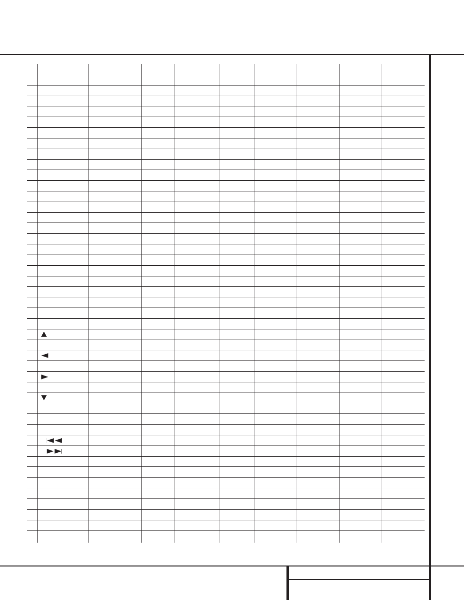 Function list | Harman-Kardon AVR 510 User Manual | Page 41 / 56