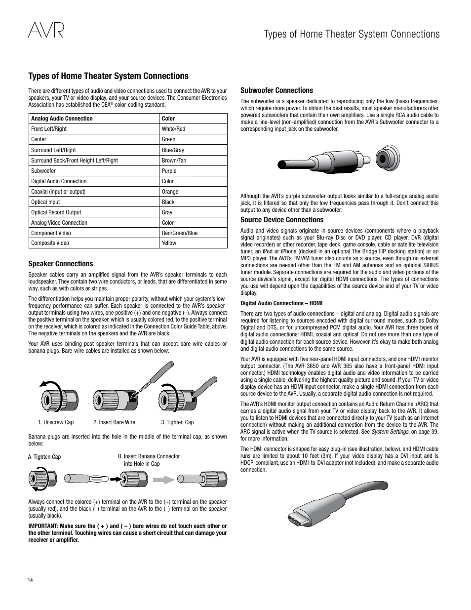 Types of home theater system connections | Harman-Kardon AVR 3650 User Manual | Page 14 / 61