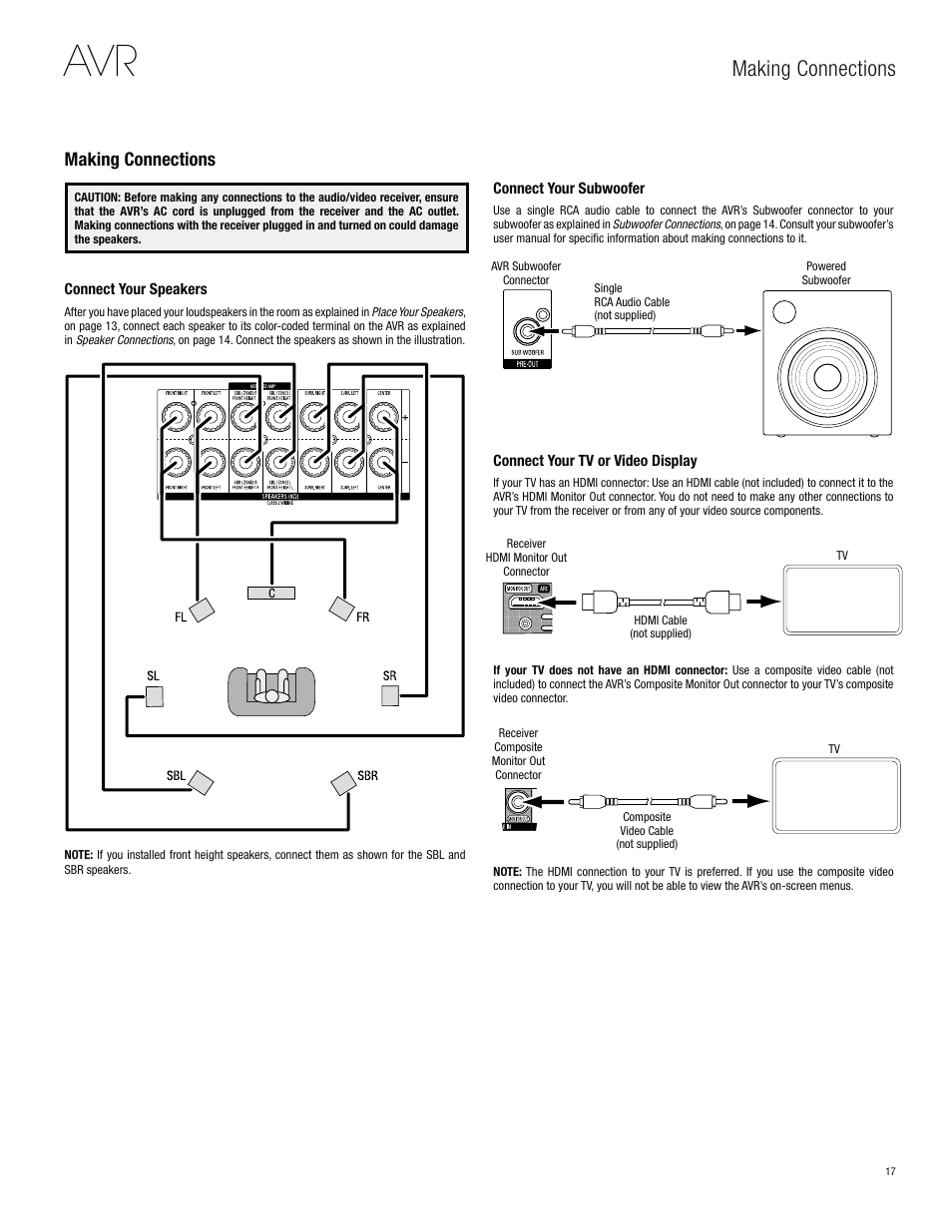 Making connections | Harman-Kardon AVR 3650 User Manual | Page 17 / 61