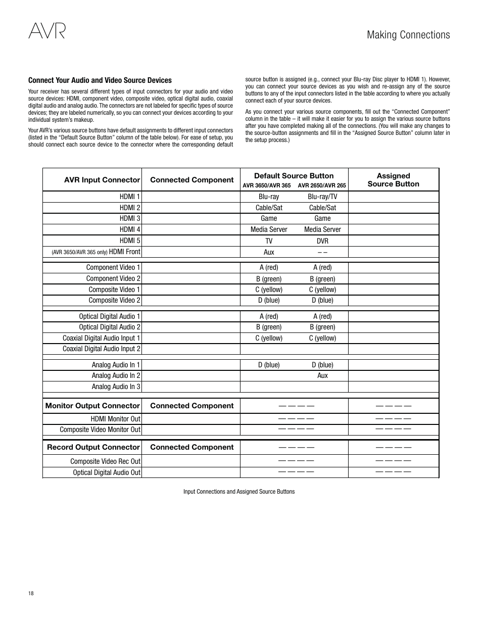 Making connections | Harman-Kardon AVR 3650 User Manual | Page 18 / 61