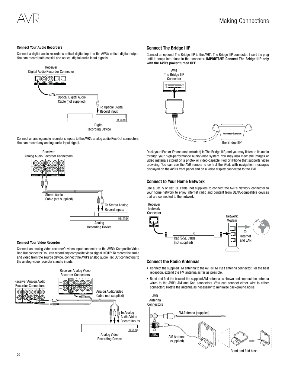 Making connections | Harman-Kardon AVR 3650 User Manual | Page 20 / 61