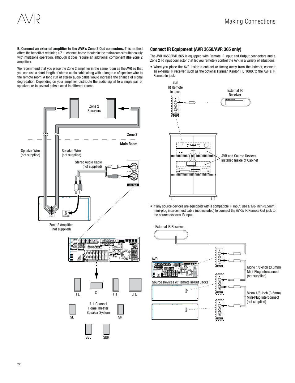 Making connections | Harman-Kardon AVR 3650 User Manual | Page 22 / 61