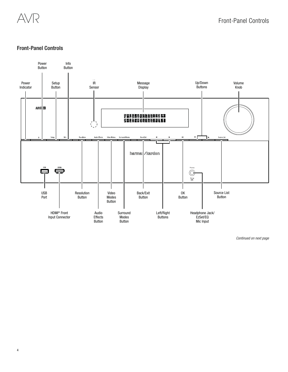 Front-panel controls | Harman-Kardon AVR 3650 User Manual | Page 4 / 61