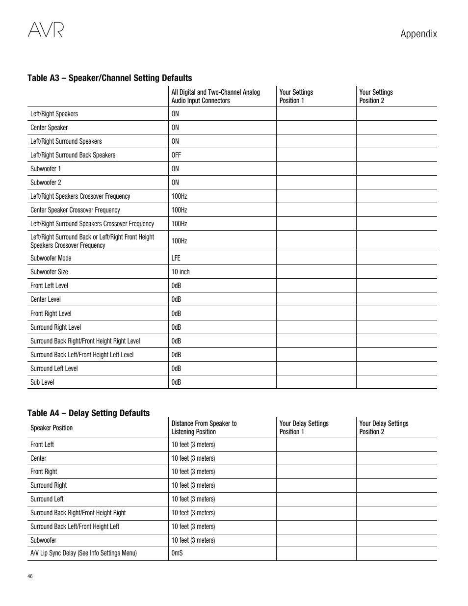 Appendix | Harman-Kardon AVR 3650 User Manual | Page 46 / 61
