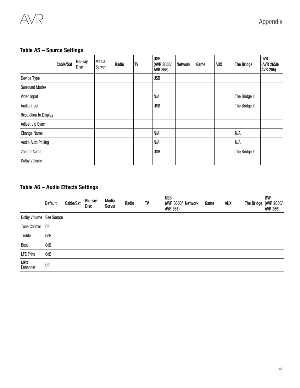 Appendix | Harman-Kardon AVR 3650 User Manual | Page 47 / 61