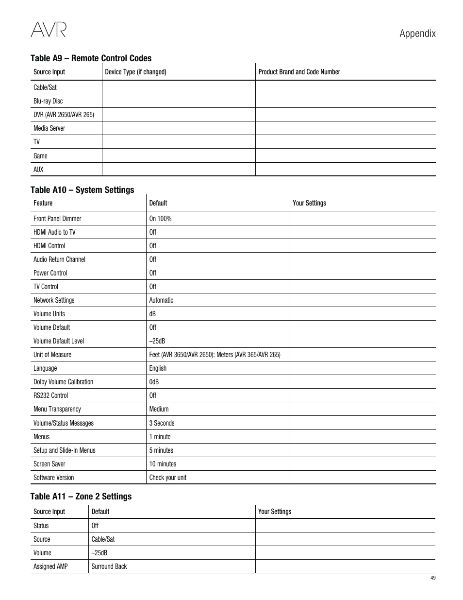 Appendix | Harman-Kardon AVR 3650 User Manual | Page 49 / 61