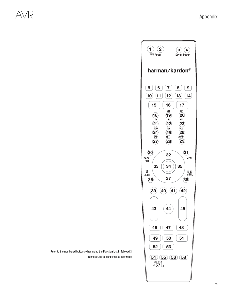 Appendix | Harman-Kardon AVR 3650 User Manual | Page 53 / 61